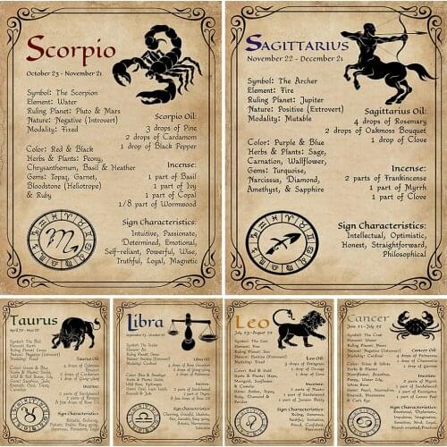 Astrology Poster Witchcraft Constellation Recipe Wall Art Canvas Print Wicca Posters And Prints For Living Room Decor Unframed
