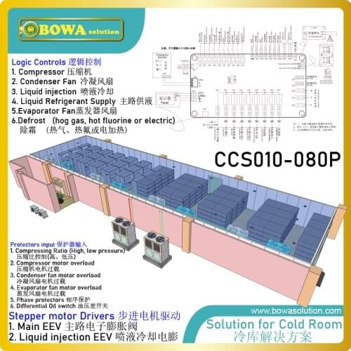 Universal cold room system controller is compatible with different refrigerants, evaporating temperature and defrost methods