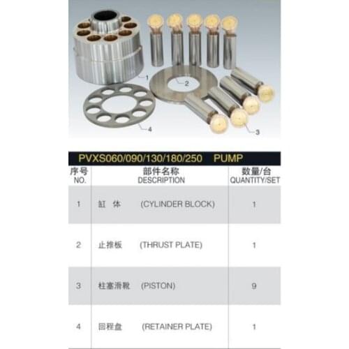 Replacement EATON VICKERS Spare Parts PVXS130 Engineering Parts Cylinder Block Repair Kit