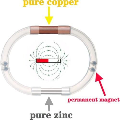 Penis Enlarger Ring ROP Magnetic Rod of Power Zinger Testosterone Booster Gainer