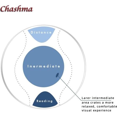 Chashma Office Progressive Lenses Anti Blue Ray MR-8 Mutifocal Prescription Large and Wide Vision Area for Intermediate Distance