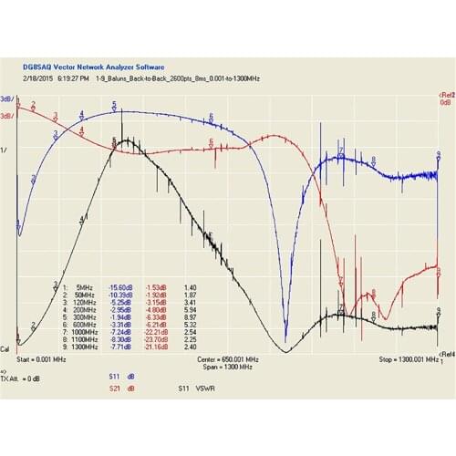 Brand New Micro 1:9 HF Antenna Balun Low Cost Small Frequency Band Antenna Replacement Accessory