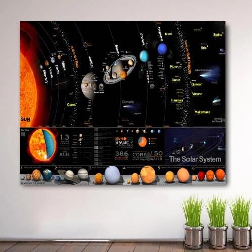 Nine planets in the solar system Canvas Painting Kids Bedroom Decor Living Room Decor Posters and Prints Home Decor