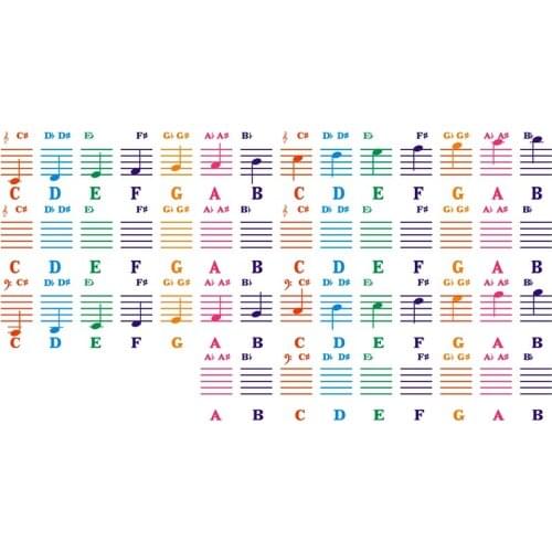 Piano Sticker Transparent Piano Keyboard Sticker 49/54/61/88 Key Electronic Keyboard 88 Key Piano Stave Note Sticker for Piano K