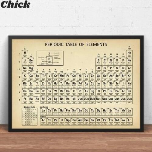 Chemical Periodic Table Wall Art Print Element Poster Canvas Painting Chemical Picture Periodic Table Laboratory Wall Decoration
