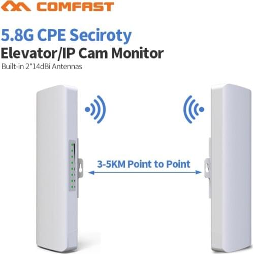 Comfast Car GPS Antennas