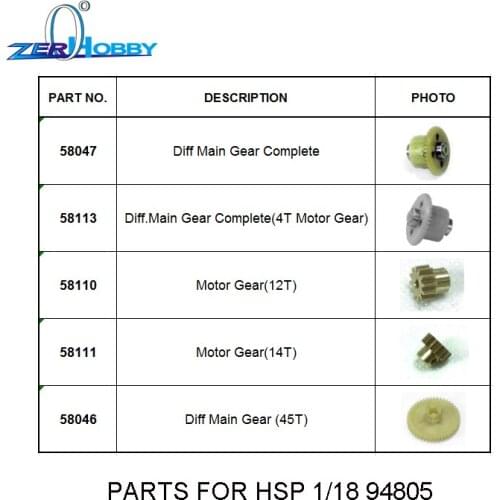 HSP RC CAR ACCESSORIES SPARE PARTS 58047 58113 58110 58111 58046 FOR HSP 1/18 SCALE ELECTRIC POWERED REMOTE CONTROL BUGGY 94805