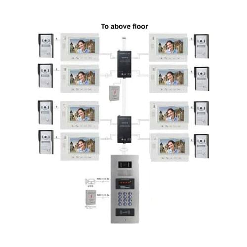 ZHUDELE Multi-Home Video Door Phone Intercom System Doorbell 7" TFT Monitor Support Second Outdoor Unit For 14 Units Apartment