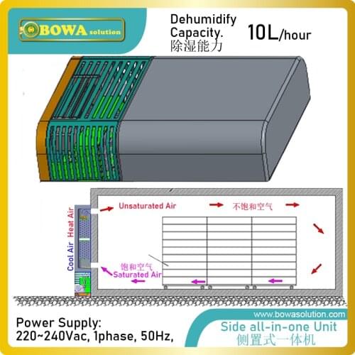 10L/h all-in-one heat pump dehumidifier is innovative products which integrated all heat exchangers, compressor & parts together