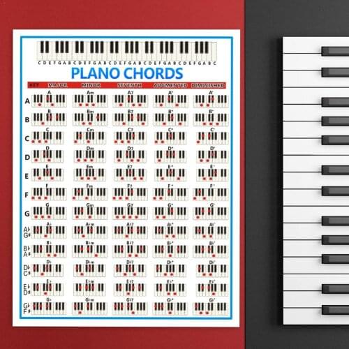 Tablature Piano Chord Practice Sticker 88 Key Beginner Piano Fingering Diagram Large Piano Chord Chart Poster Wide Educational