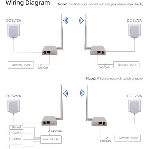 Wireless Bridge Point to Point Long Range Wireless Access with 20DBi High-Gain Antenna,100Mbps 2.4G WiFi Bridge