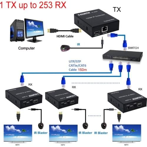 150M HDMI IP Extender Via RJ45 Ethernet Network Cat6 Cat 6 6a Cable Extension Support 1 TX 50 RX Transmitter Receiver IR UTP/STP