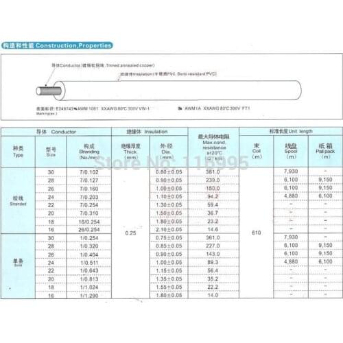 Free shipping 1roll 590meters / UL1061 / AWM / 26AWG RED /American Standard / PVC / connecting electronic wire