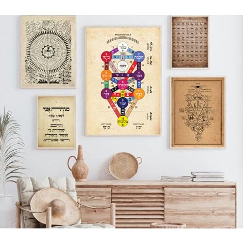 Kabbalistic Tree of Life Vintage Poster Canvas Painting Sephiroth, Medieval Alchemy, Kabbalah Mystic Print Wall Picture Decor