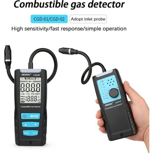 Gas Analyzers SNDWAY China