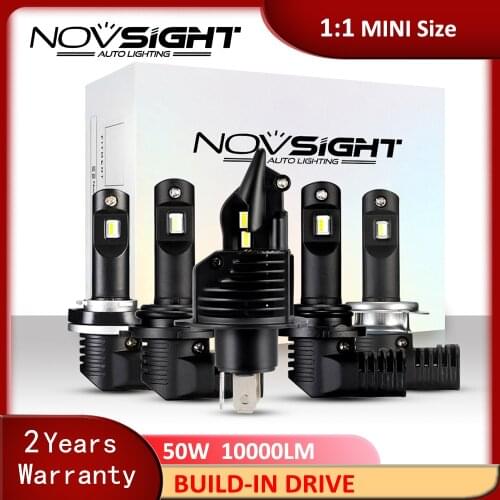 Headlamps NOVSIGHT China