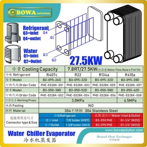 7.8RT/27.5KW plate heat exchanger as evaporator of water chiller, available for high-viscosity fluids and low energy consumption