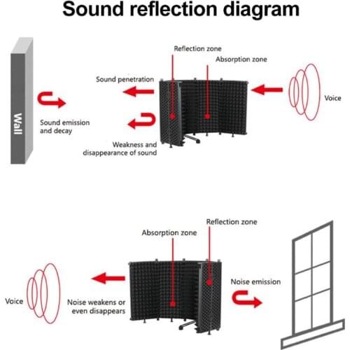 Portable Microphone Isolation Shield Adjustable Angle Foldable Cover Wind Screen LX9B