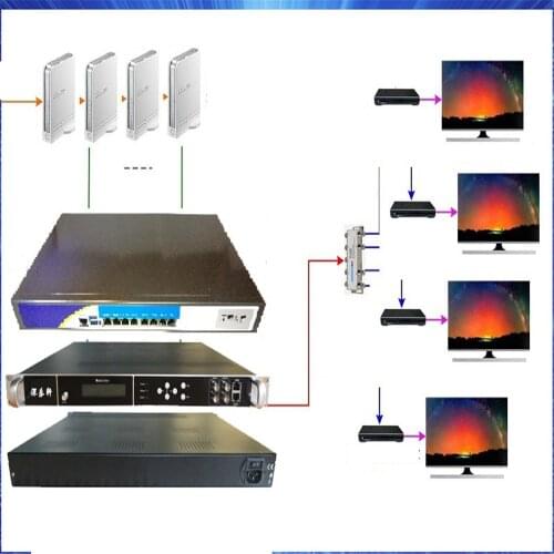 Transformation of hospital digital TV front end Yuxing LKX-IPMOD-4 IP to DTMB modulator