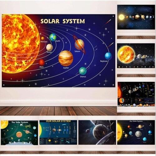 Cosmos Starry Sky Space Galaxy Decoration Painting Hd Starry Sky Hanging Painting Solar System Planet Orbit Map Poster Universe