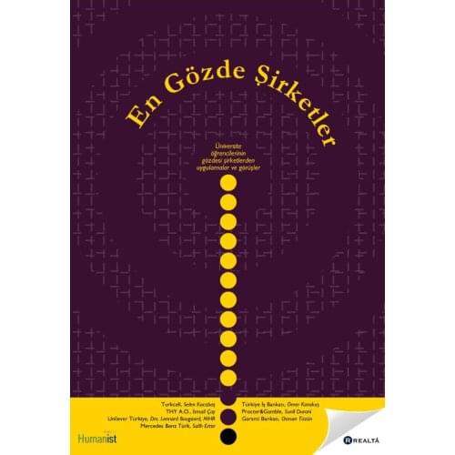 Most Favorite Companies