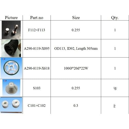 C101 C102 F112 F113 S103. A290-8119-X095 A290-8119-X618 for edm