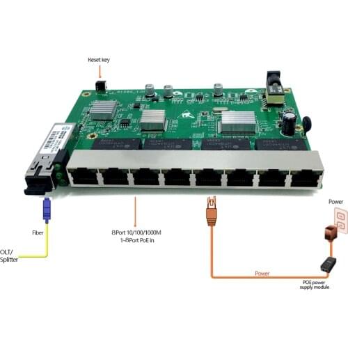 Reverse PoE 8GE EPON ONU FTTB MDU 1000M 8 PORT EPON ONU GIGAIBT outdoor application surge protection water protection IP65