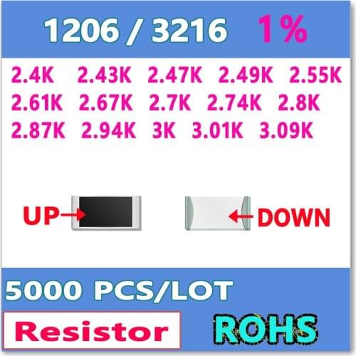 JASNPROSMA OHM 1206 F 1% 5000pcs 2.4K 2.43K 2.47K 2.49K 2.55K 2.61K 2.67K 2.7K 2.74K 2.8K 2.87K 2.94K 3K 3.01K 3.09K smd 3216