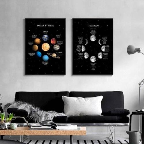 Canvas Poster Print Modular Moon Phase Solar System Universe Space Wall Art Picture Painting Modern Living Room Home Decoration