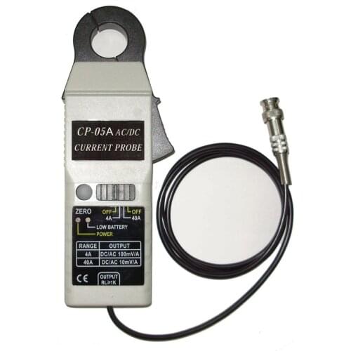 SEDMM Current Meters
