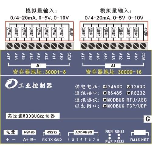 16 analog input Ethernet master module