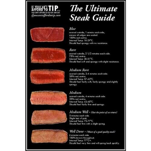 Vintage The Ultimate Steak Guide Metal Tin Sign 8x12 Inch Retro Home Kitchen Outdoor Wall Decor