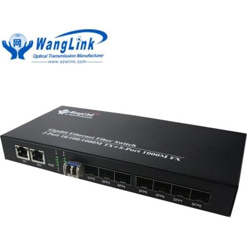 Wanglink Boards For Car Radio