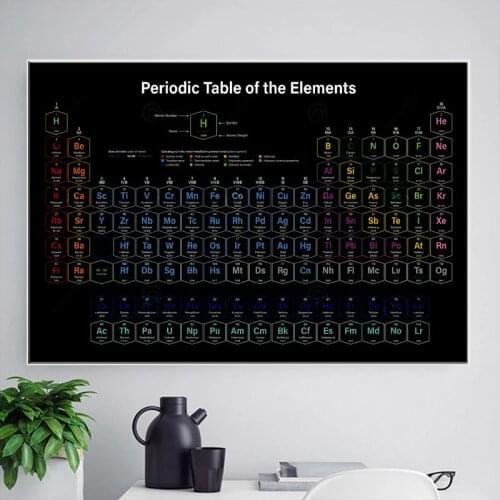 Element poster canvas painting chemistry picture chemistry periodic table wall art print laboratory wall decoration