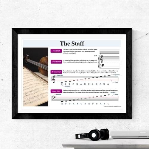The Staff Music Notes Poster Prints Musician Gift Musical Theory Canvas Painting Modern Wall Art Picture Living Room Home Decor