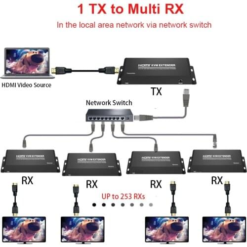 1080p 200M KVM HDMI Extender Adapter Over RJ45 Ethernet Cat5e Cat6 Cable IR Remote Video Converter USB Keyboard Mouse Extension