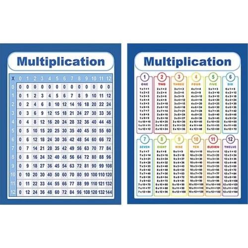 2pcs Multiplication Square 1-12 Times Tables Children Mathematics Wall Chart Multiplication table poster