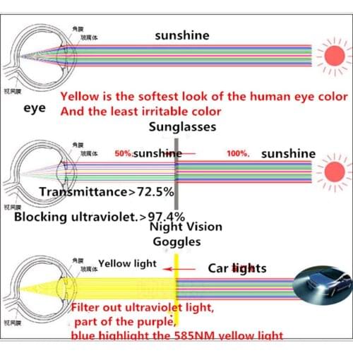 The New Car Sun Visor HD Anti Goggles Protection FOR karoq camry 50 audi a3 8v hover h3 bmw e36 opel astra h audi a6 audi a6