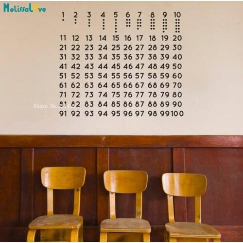 Preschool Education Wall Stickers Educational Number Chart With Counting Icons Decals Vinyl Art Murals for Kids Rooms YT5174