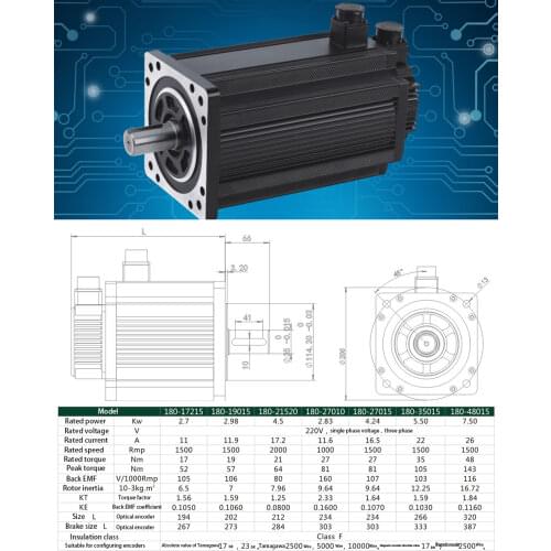 180-G17215 Servo motor brake