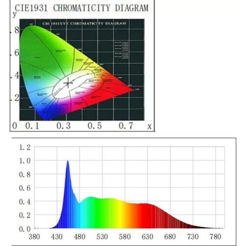 Factory wholesale DHL 12V 24V 2835 LED Strip Light Waterproof 120LED/m 2835 SMD LED Strip Light flexiblE STRIP