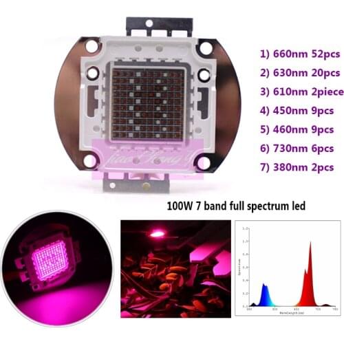 New Hot Led grow light COB full spectrum 100w 7 band led high intensity for growth and flowering with 45mil Epileds chip