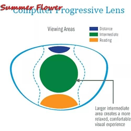 Office Work Verifocal Lenses Computer Progressive Lenses Anti Blue Ray Multifocal Large Intermediate Anti Reflective Glass