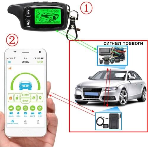Tomahawk TW9030 + TW 9030 Mobile phone control Two way car alarm car GPS car anti-theft device upgrade gsm gps TW-9030 Security