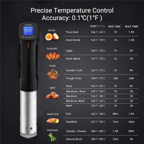 INKBIRD Multicooker