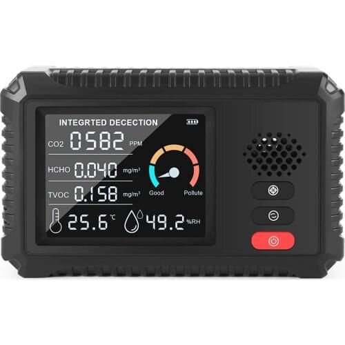 Alloet Gas Analyzers China