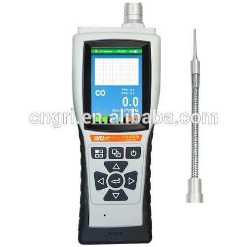 0-10%VOL NDIR CO2 carbon dioxide sensor gas analyzer