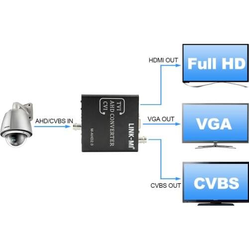 LINK-MI AHD04 AHD to HDMI Converter AHD/TVI/BNC to HDMI/VGA/BNC Converter1080p for Security Monitoring NTSC/PAL
