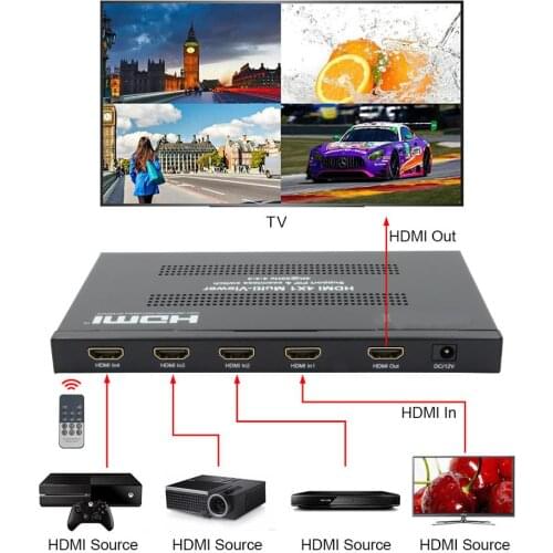 HDMI 4x1 Multi-Viewer Support 4 x HDMI input ,1 x HDMI output , Resolution up to 4K@30Hz YUV4:4:4 Audo Switching