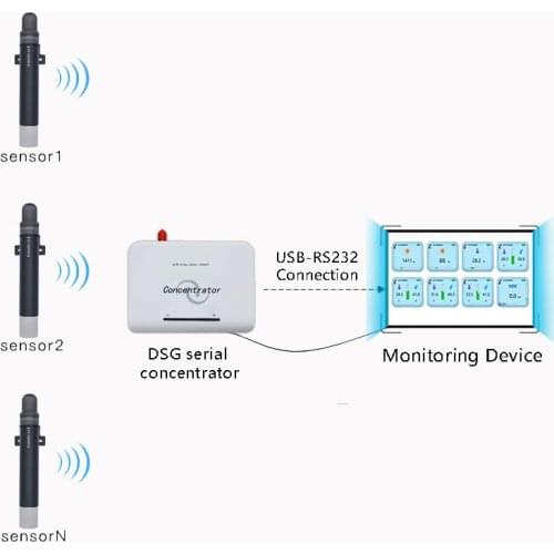 NDIR CO2 Gas Detector Carbon Dioxide Data logger Wireless CO2 Lora Sensor Air Quality Temperature RH Meter 470/433/868/915MHZ